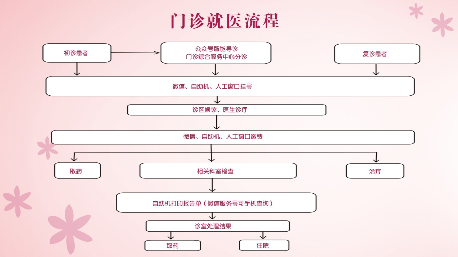 就医流程.jpg
