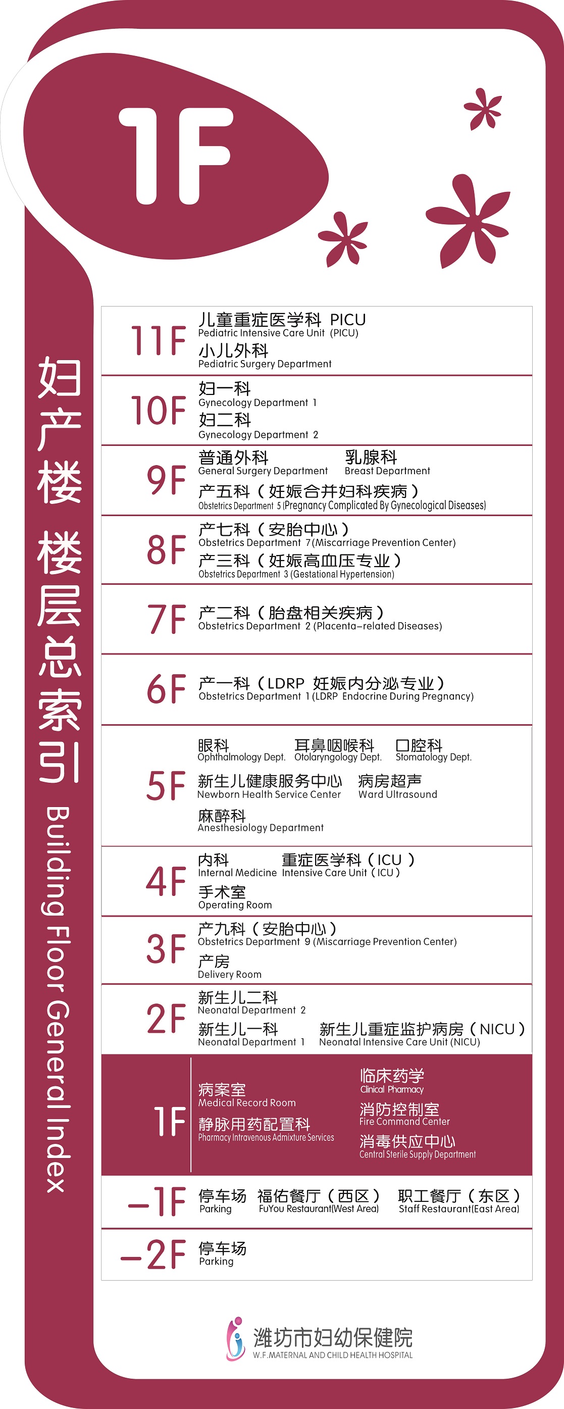 官网妇产楼索引.jpg